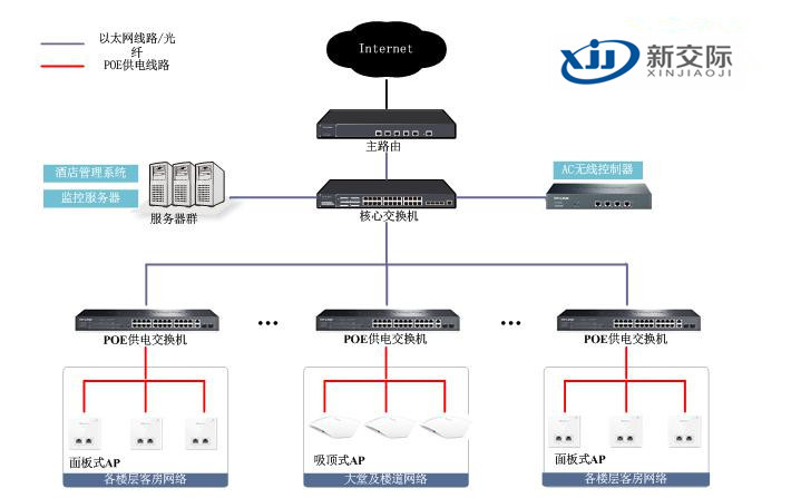 郑州新交际宾馆无线覆盖