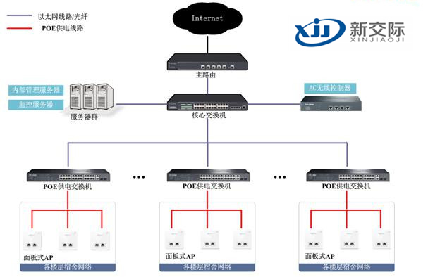 新交际宿舍无线覆盖解决方案